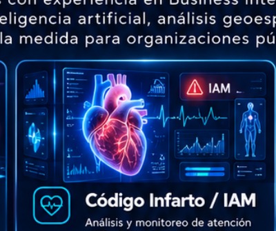 Código Infarto